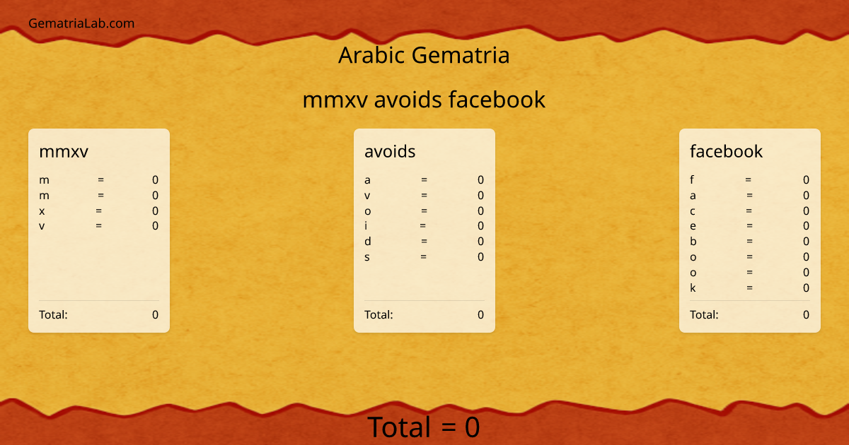 mmxv avoids facebook in arabic Gematria